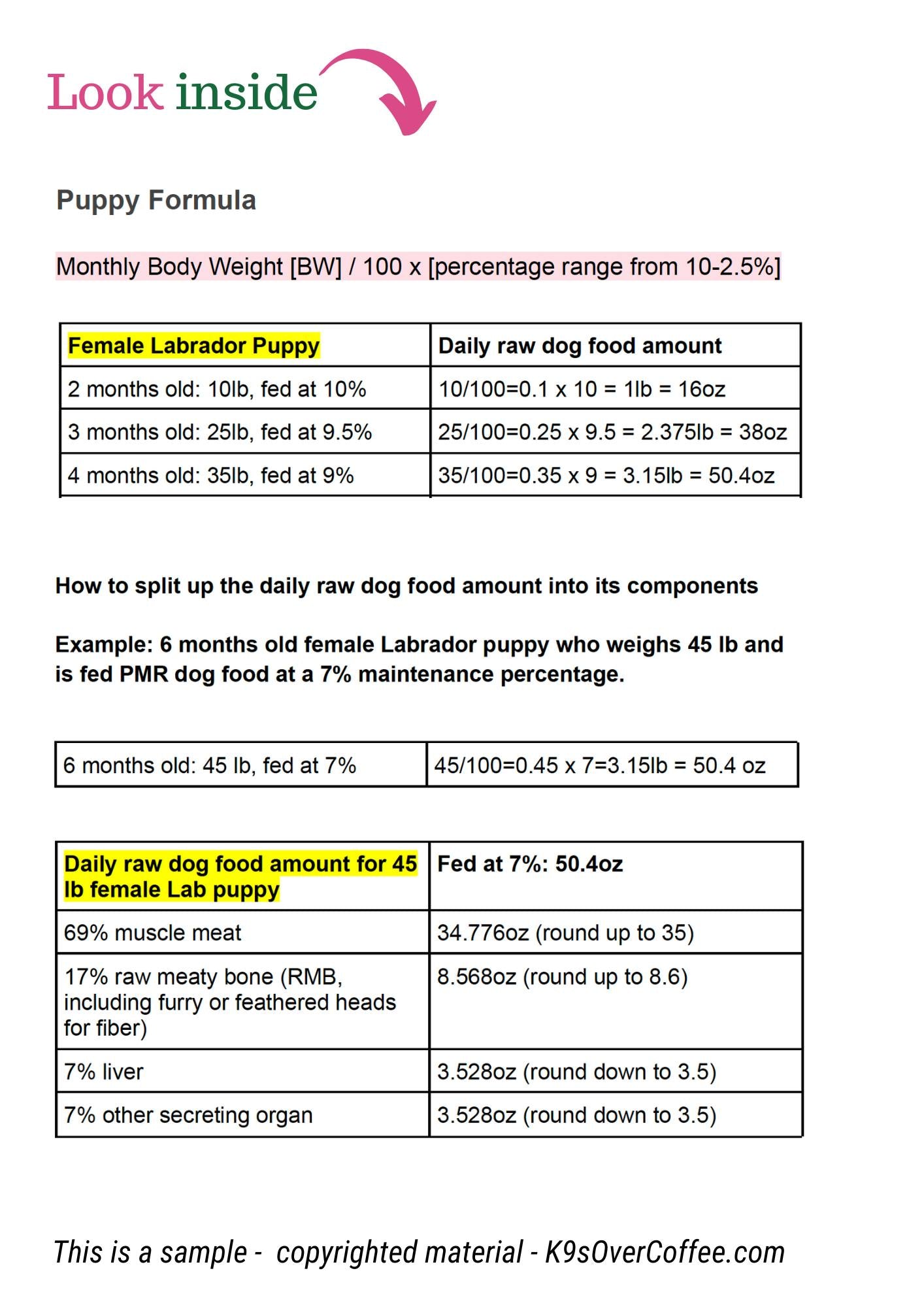 Understanding The Math In BARF & PMR - Raw Feeding Charts for Dogs